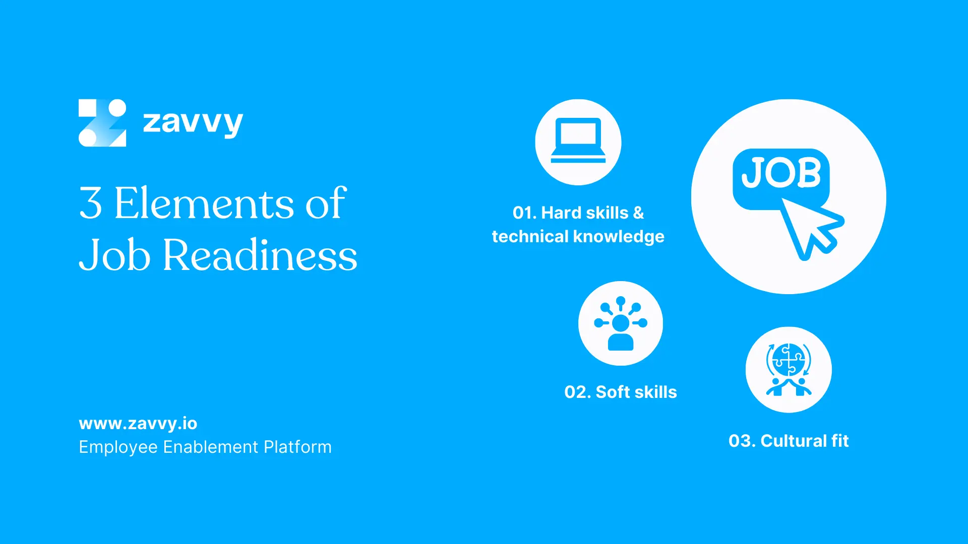 What Is Job Readiness A Comprehensive Guide For HR Professionals Zavvy what-is-job-readiness-a-comprehensive-guide-for-hr-professionals-zavvy